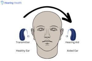 Cros_heairng_aid_position